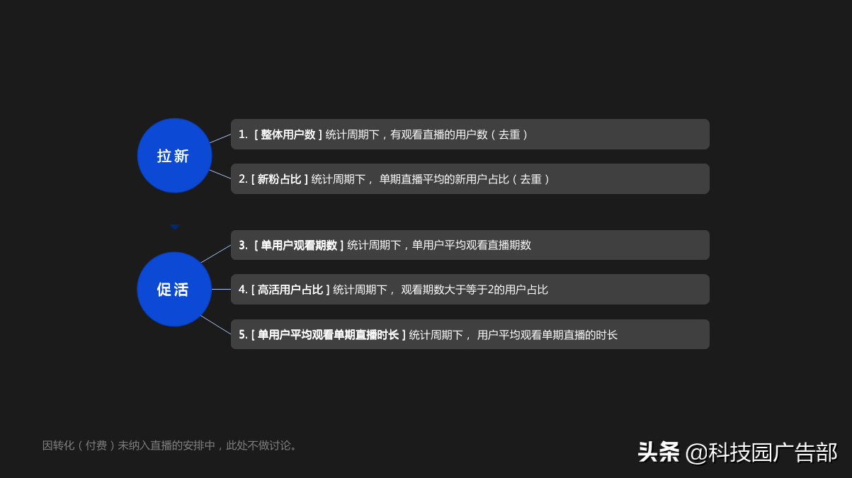 直播复盘从哪些维度分析（为什么要做直播复盘销售）