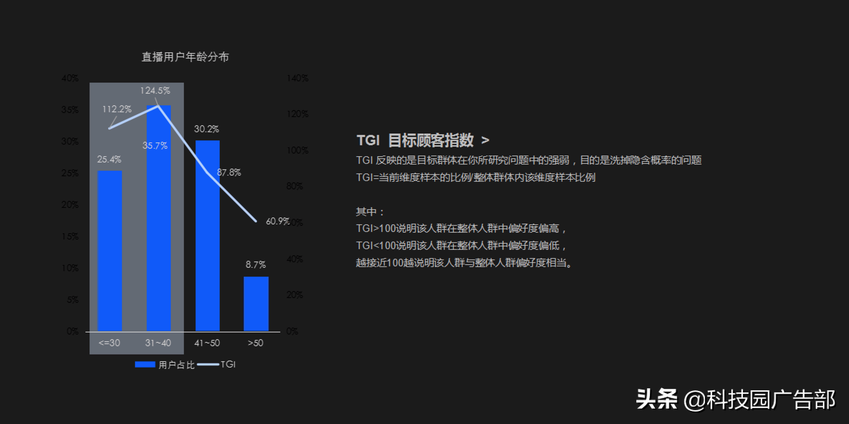 直播复盘从哪些维度分析（为什么要做直播复盘销售）