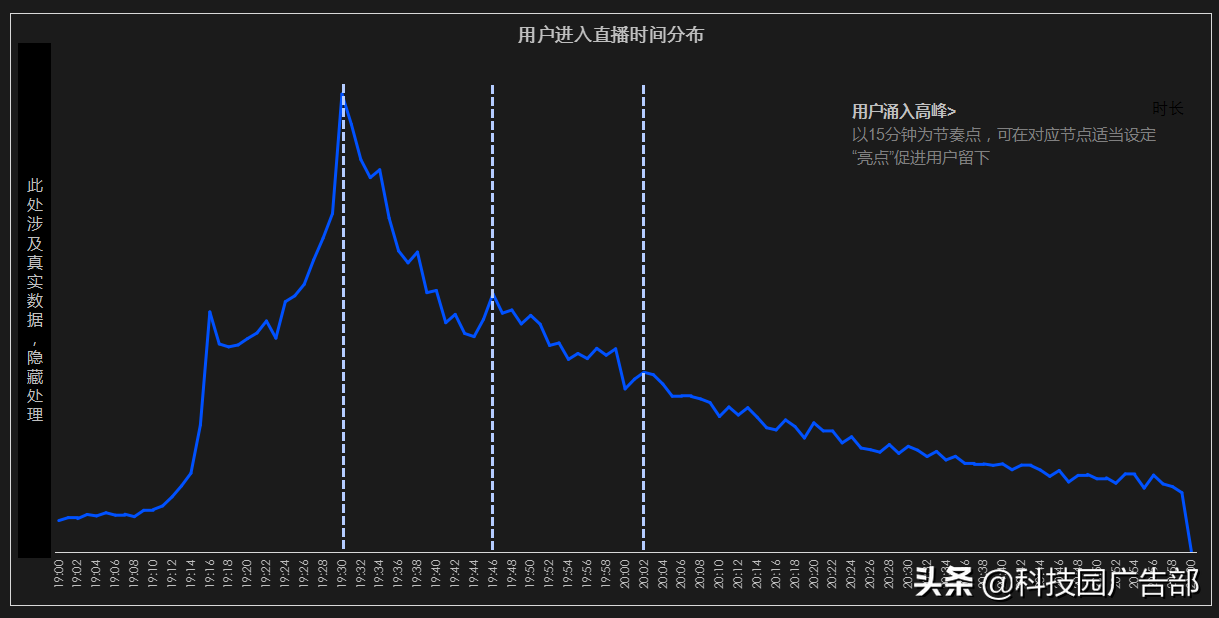 直播复盘从哪些维度分析（为什么要做直播复盘销售）