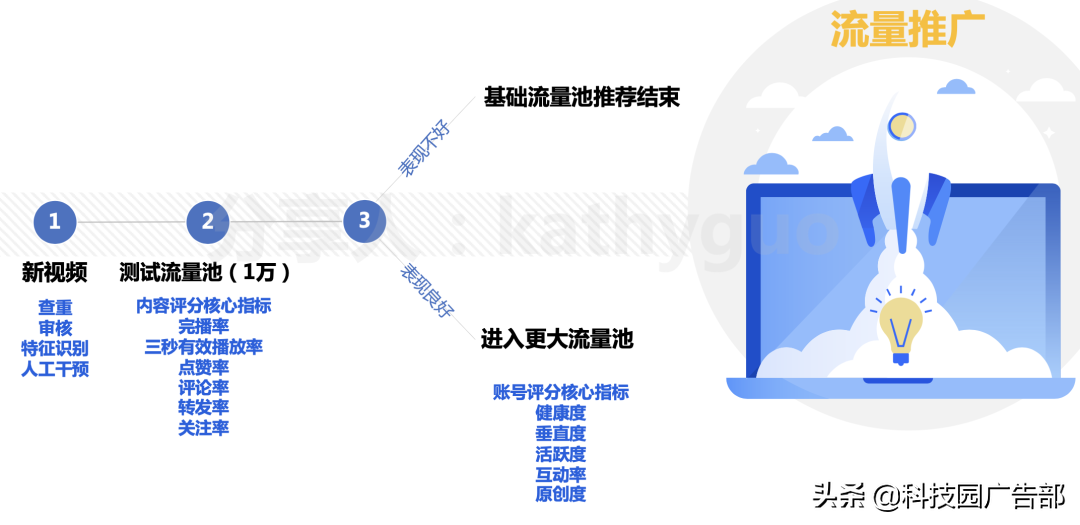 怎么打造爆款短视频（短视频平台推荐机制）