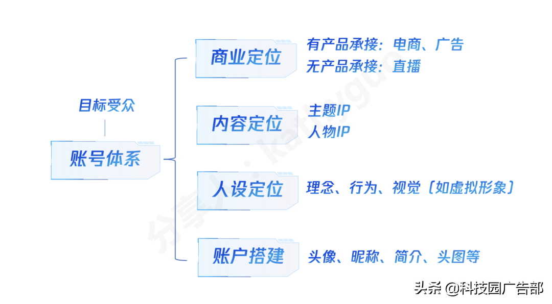 怎么打造爆款短视频（短视频平台推荐机制）