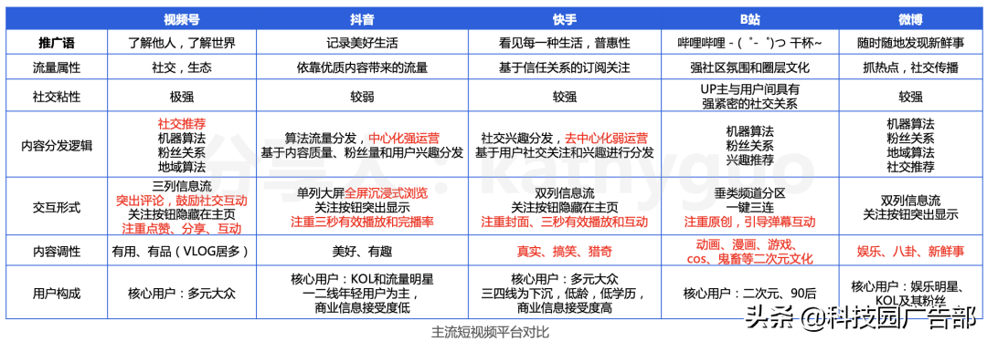 怎么打造爆款短视频（短视频平台推荐机制）