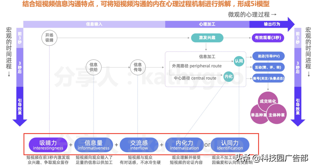 怎么打造爆款短视频（短视频平台推荐机制）