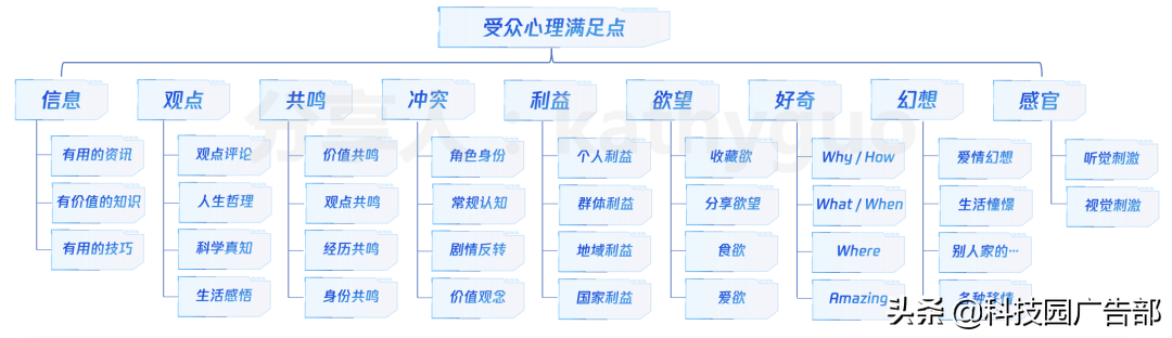 怎么打造爆款短视频（短视频平台推荐机制）