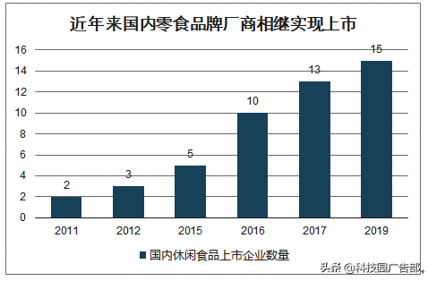 新品牌零食的渠道营销法则有哪些（渠道营销进行分析的方法）