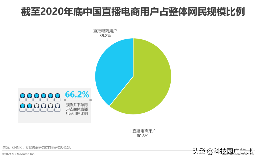 2021年中国直播电商行业研究报告特点（中国直播电商行业驱动因素分析）