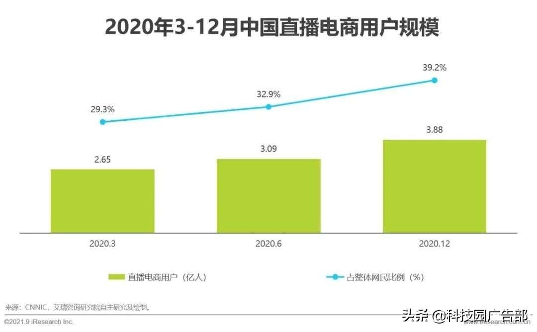 2021年中国直播电商行业研究报告特点（中国直播电商行业驱动因素分析）