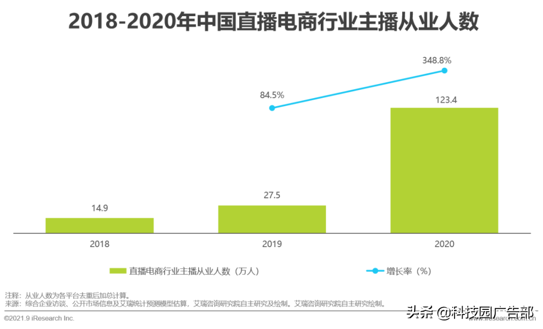 2021年中国直播电商行业研究报告特点（中国直播电商行业驱动因素分析）