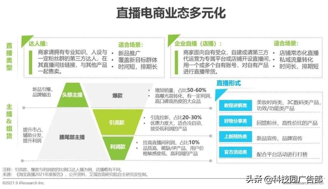 2021年中国直播电商行业研究报告特点（中国直播电商行业驱动因素分析）