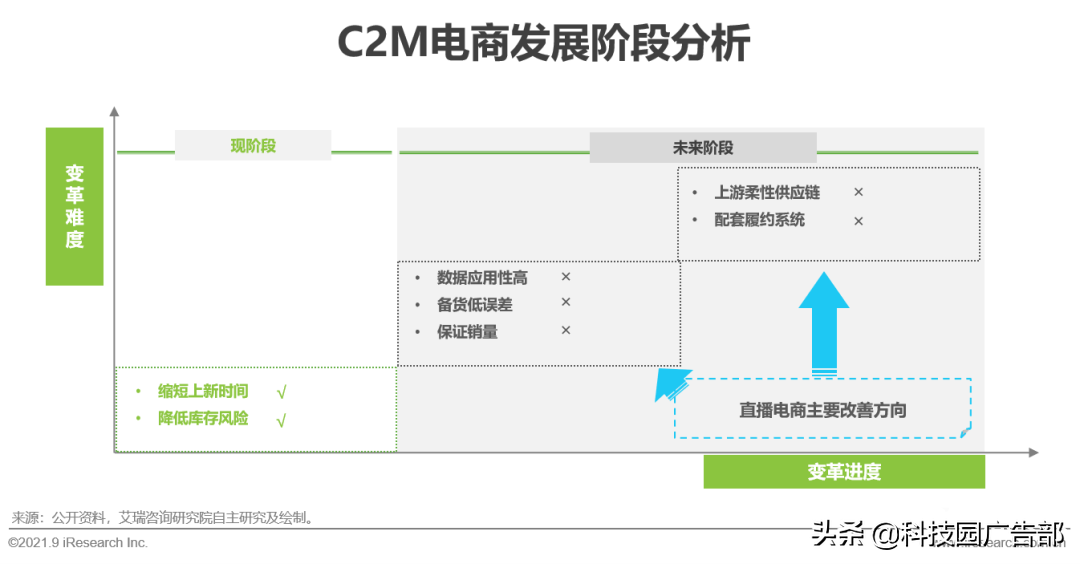 2021年中国直播电商行业研究报告特点（中国直播电商行业驱动因素分析）