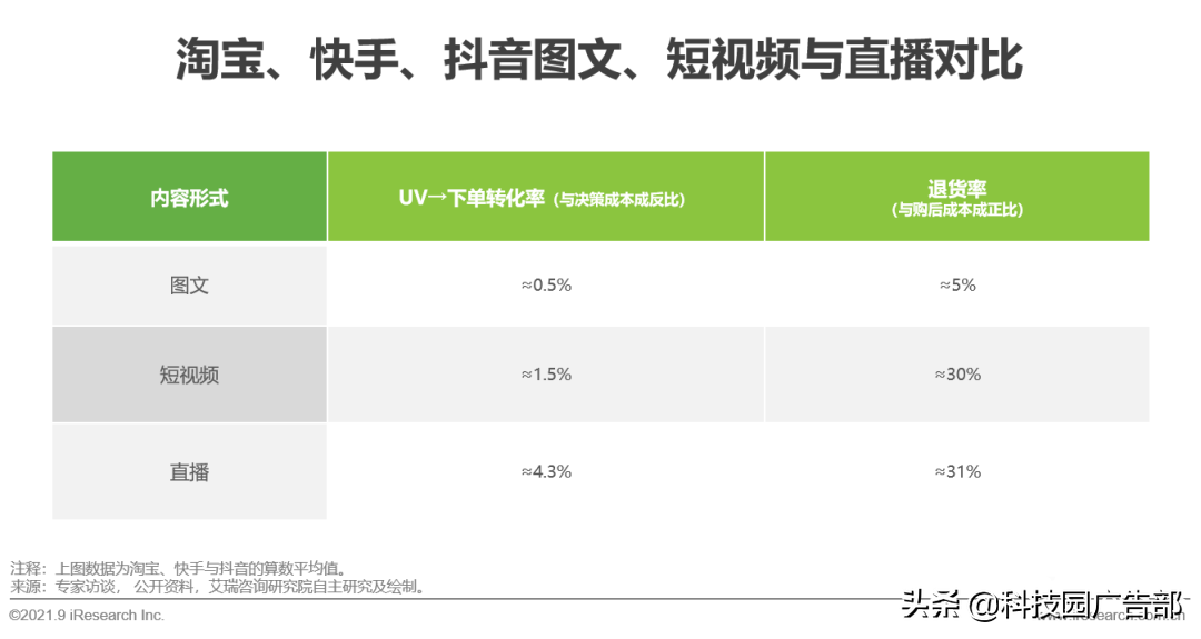 2021年中国直播电商行业研究报告特点（中国直播电商行业驱动因素分析）