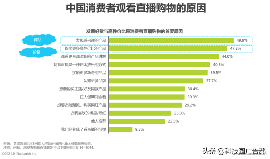 2021年中国直播电商行业研究报告特点（中国直播电商行业驱动因素分析）