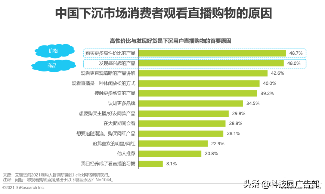 2021年中国直播电商行业研究报告特点（中国直播电商行业驱动因素分析）