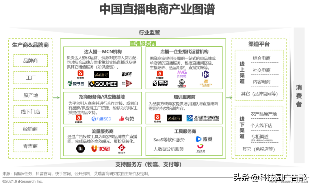 2021年中国直播电商行业研究报告特点（中国直播电商行业驱动因素分析）