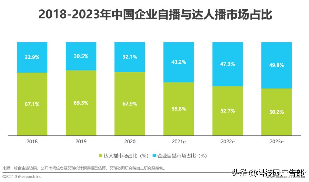 2021年中国直播电商行业研究报告特点（中国直播电商行业驱动因素分析）