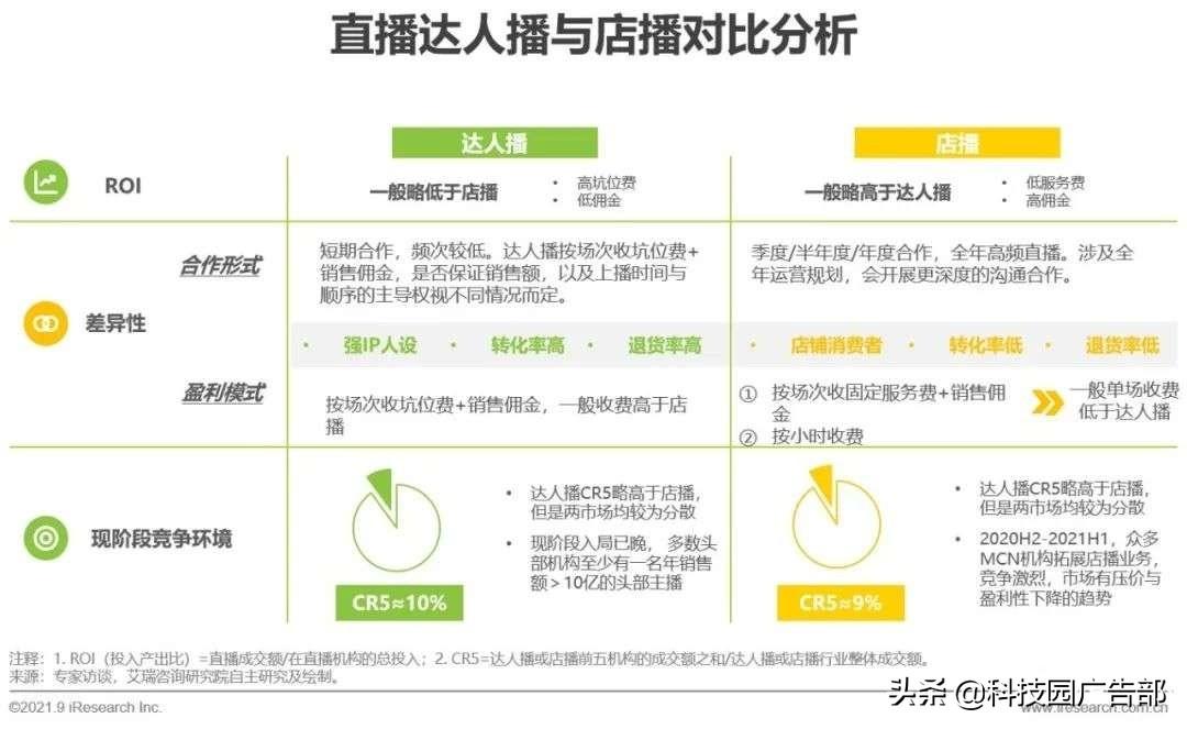 2021年中国直播电商行业研究报告特点（中国直播电商行业驱动因素分析）