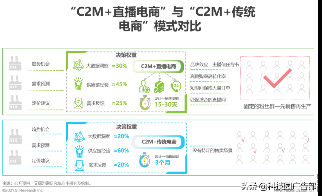 2021年中国直播电商行业研究报告特点（中国直播电商行业驱动因素分析）