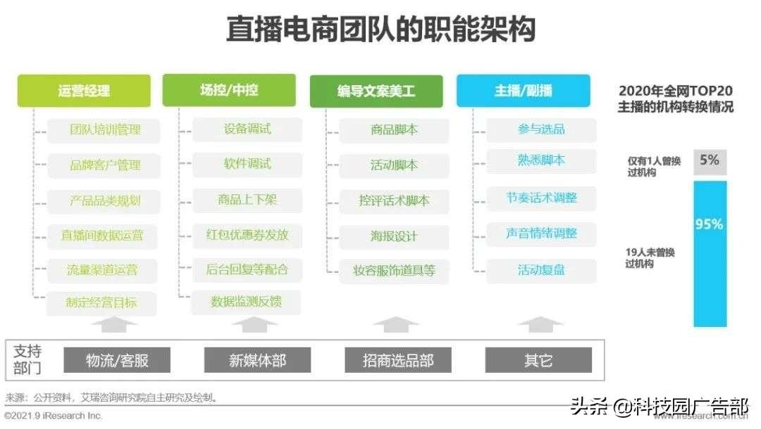 2021年中国直播电商行业研究报告特点（中国直播电商行业驱动因素分析）