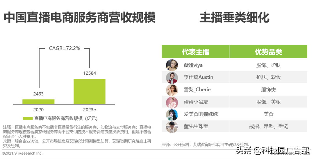 2021年中国直播电商行业研究报告特点（中国直播电商行业驱动因素分析）