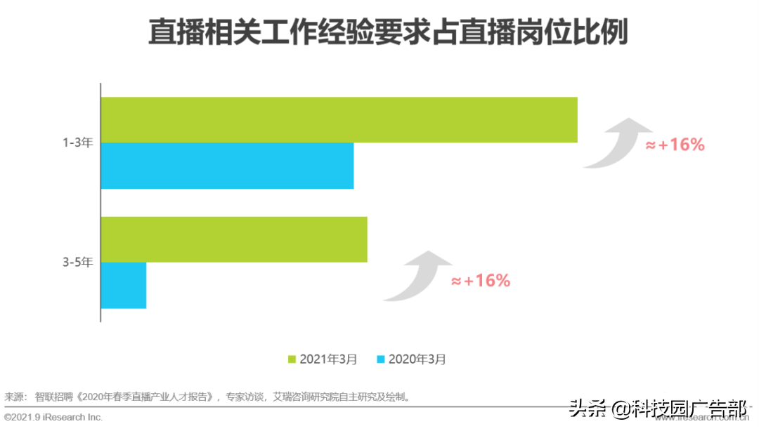 2021年中国直播电商行业研究报告特点（中国直播电商行业驱动因素分析）