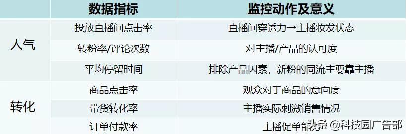 30分钟抖音直播带货话术流程视频（直播带货最重要的技巧）