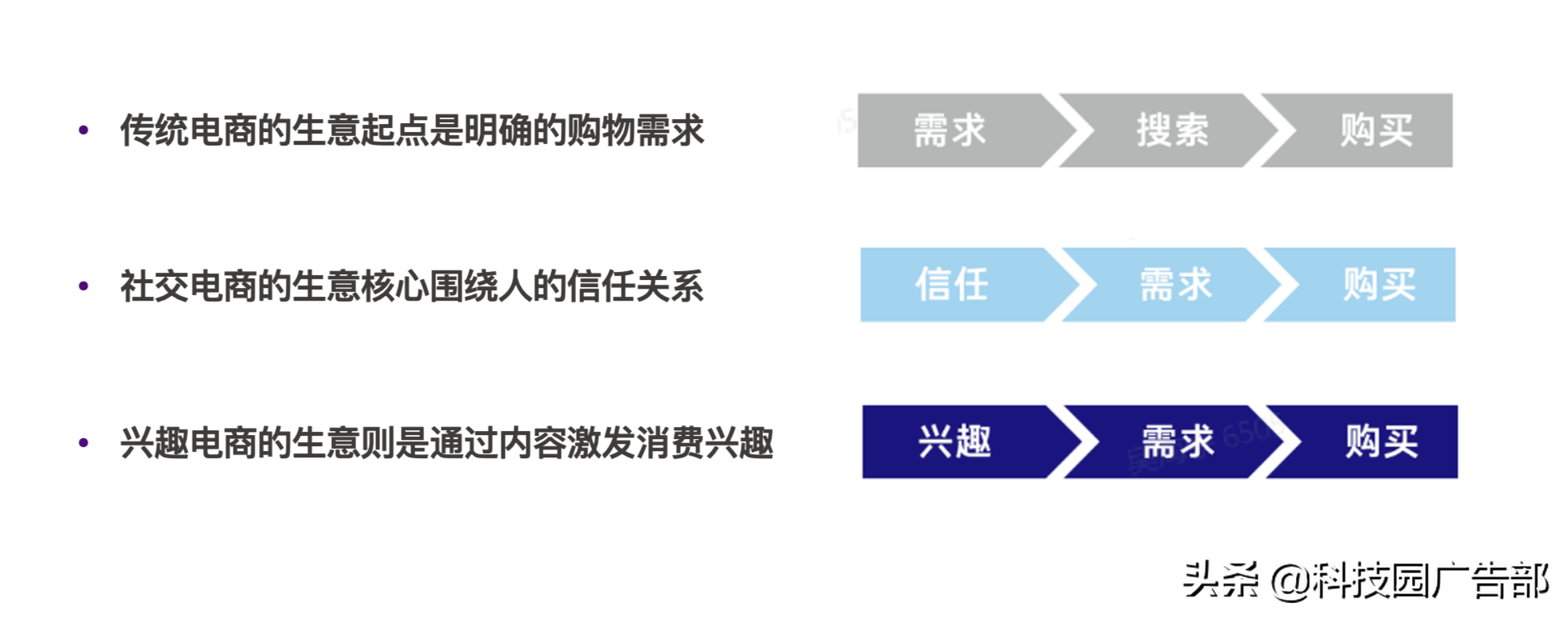 抖音电商fact经营矩阵（什么叫兴趣电商）