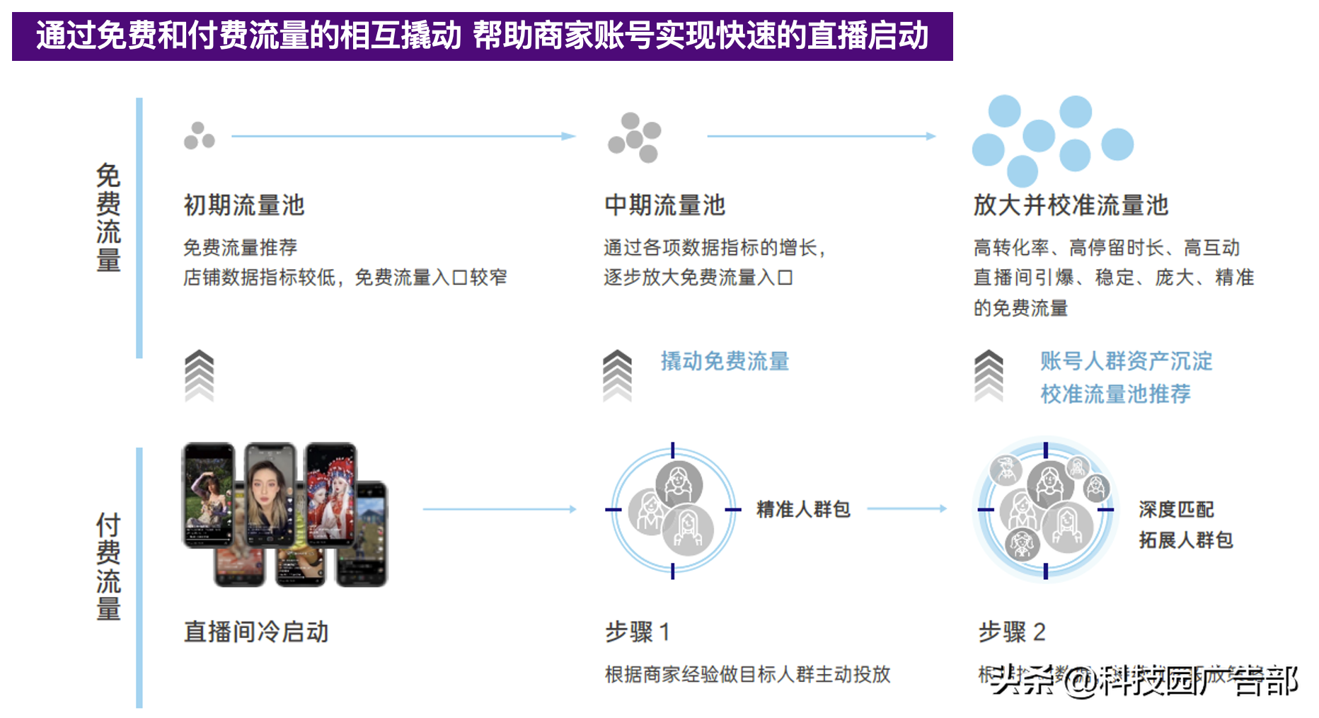 抖音电商fact经营矩阵（什么叫兴趣电商）