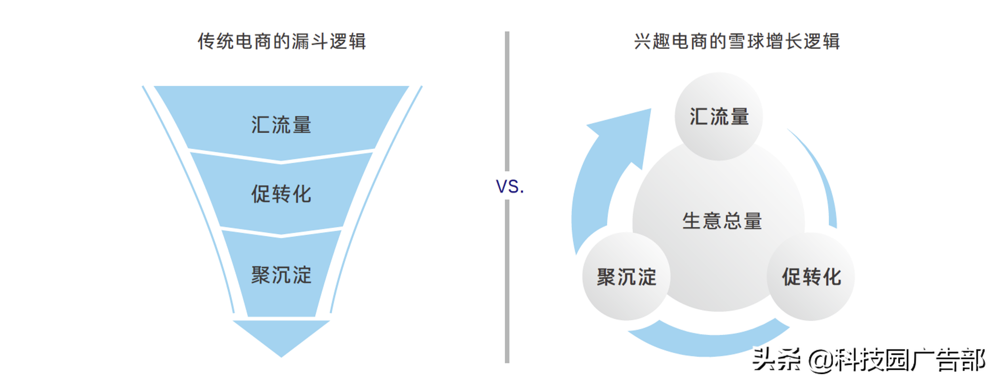 抖音电商fact经营矩阵（什么叫兴趣电商）