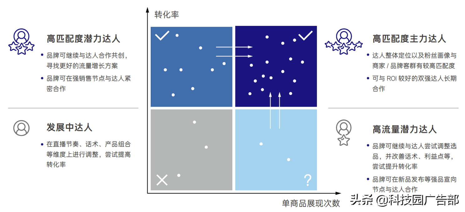 抖音电商fact经营矩阵（什么叫兴趣电商）