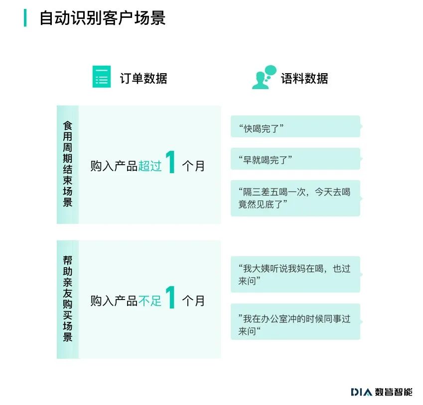 私域流量运营的核心（一个私域的全新指标来了）