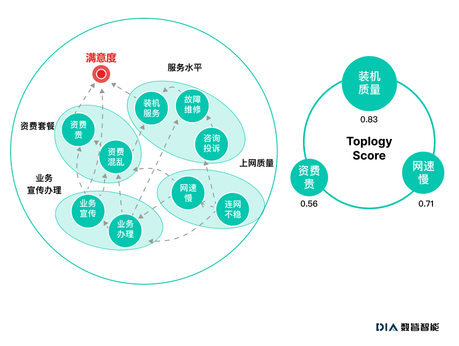 私域流量运营的核心（一个私域的全新指标来了）