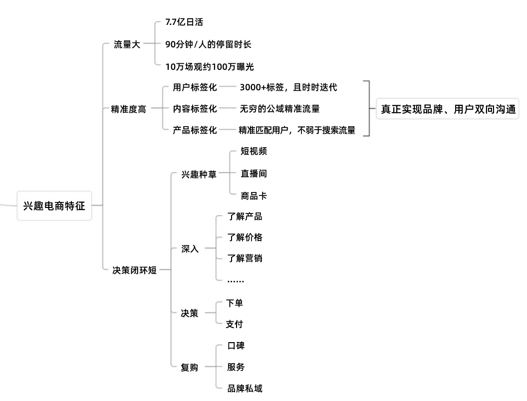 推动电商品牌崛起的因素（新锐品牌在兴趣电商逆袭的5大要素）