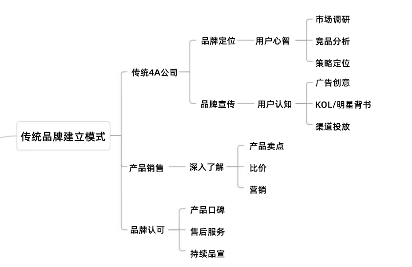 推动电商品牌崛起的因素（新锐品牌在兴趣电商逆袭的5大要素）