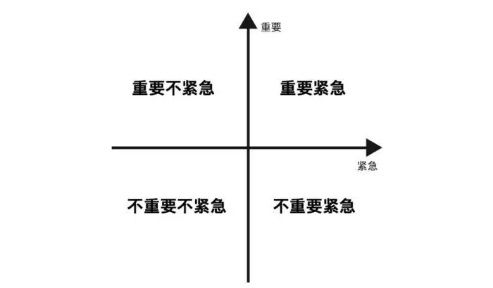 项目模型包含哪些内容（项目必须要掌握的10个模型）