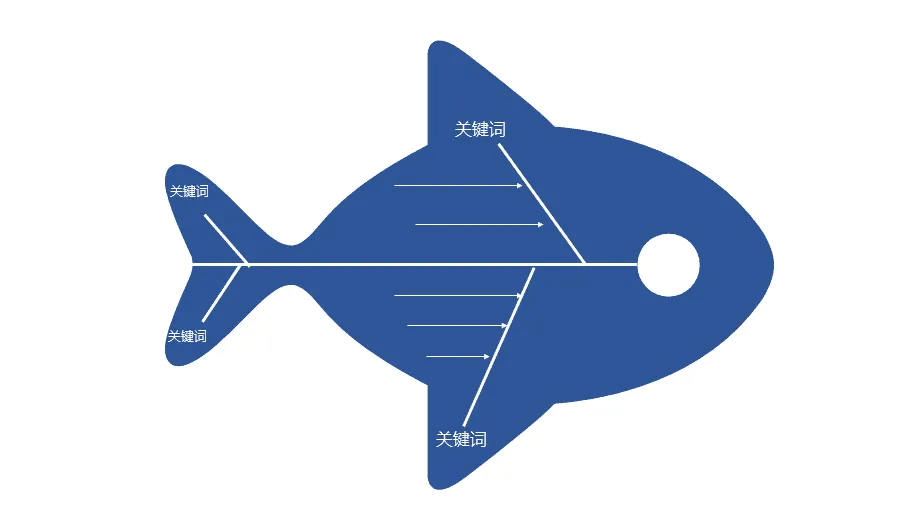 项目模型包含哪些内容（项目必须要掌握的10个模型）