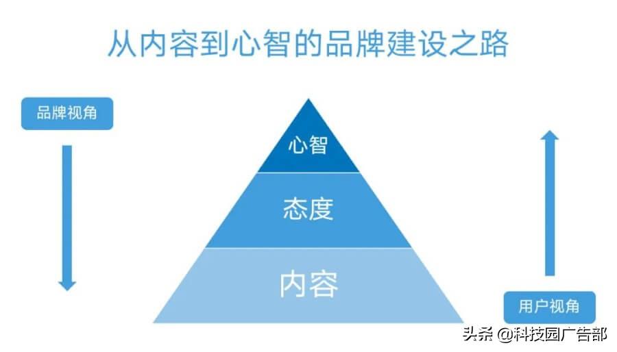 抖音七大投流产品及核心策略研究（抖音流量的三大属性是什么）