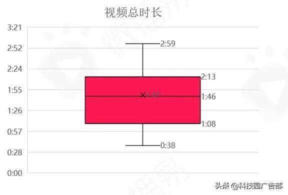 深度解析抖音的爆款方法论坛（抖音热点新玩法有哪些）