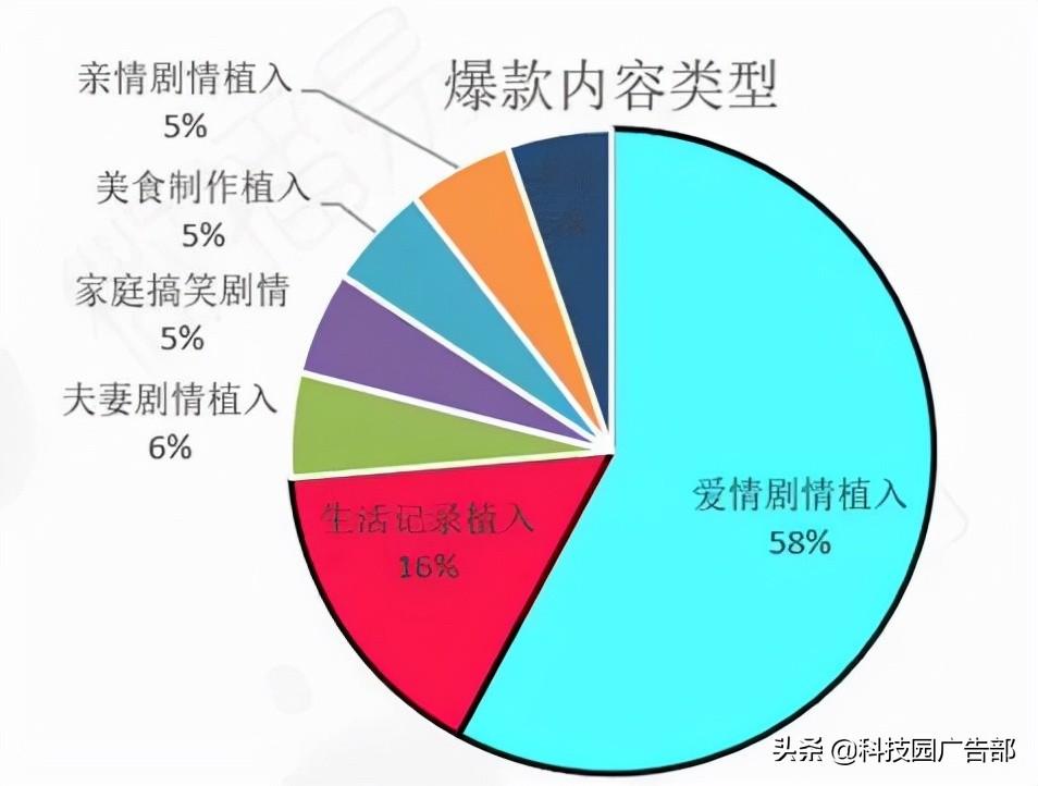 深度解析抖音的爆款方法论坛（抖音热点新玩法有哪些）