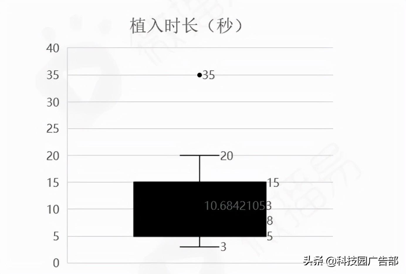 深度解析抖音的爆款方法论坛（抖音热点新玩法有哪些）