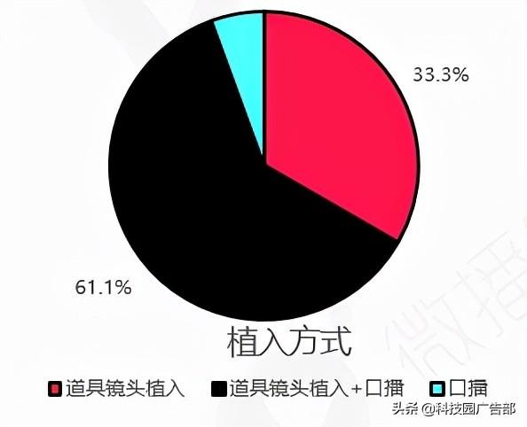 深度解析抖音的爆款方法论坛（抖音热点新玩法有哪些）