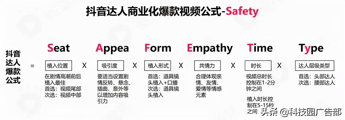 深度解析抖音的爆款方法论坛（抖音热点新玩法有哪些）