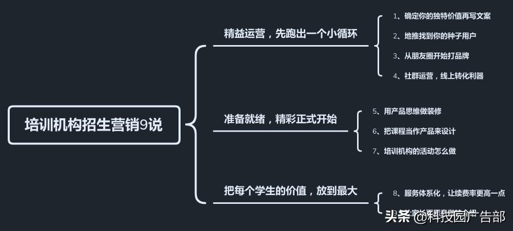 教育培训机构招生营销文案范本（实用的招生营销打法有哪些）