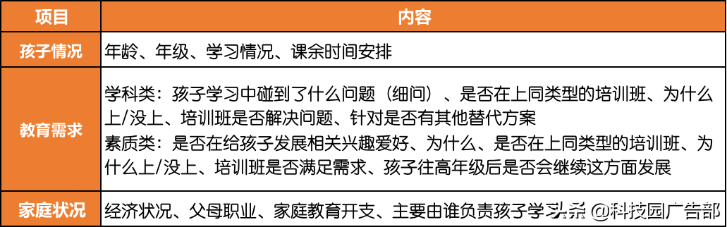 教育培训机构招生营销文案范本（实用的招生营销打法有哪些）