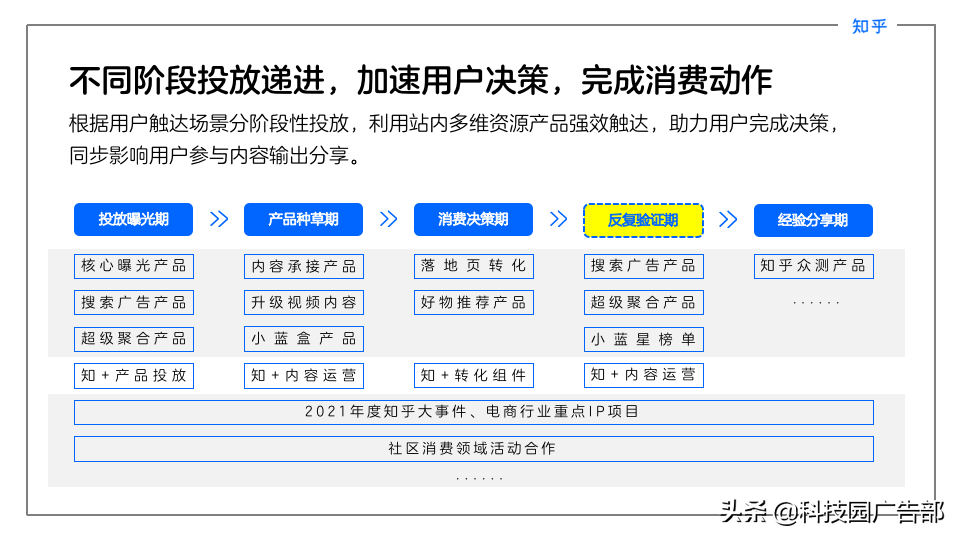 在知乎带货都有哪些优势呢（电商品牌和产品不可错过知乎）