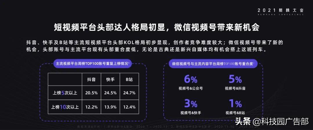 《2021年内容产业年度报告》（生产生活基础设施）