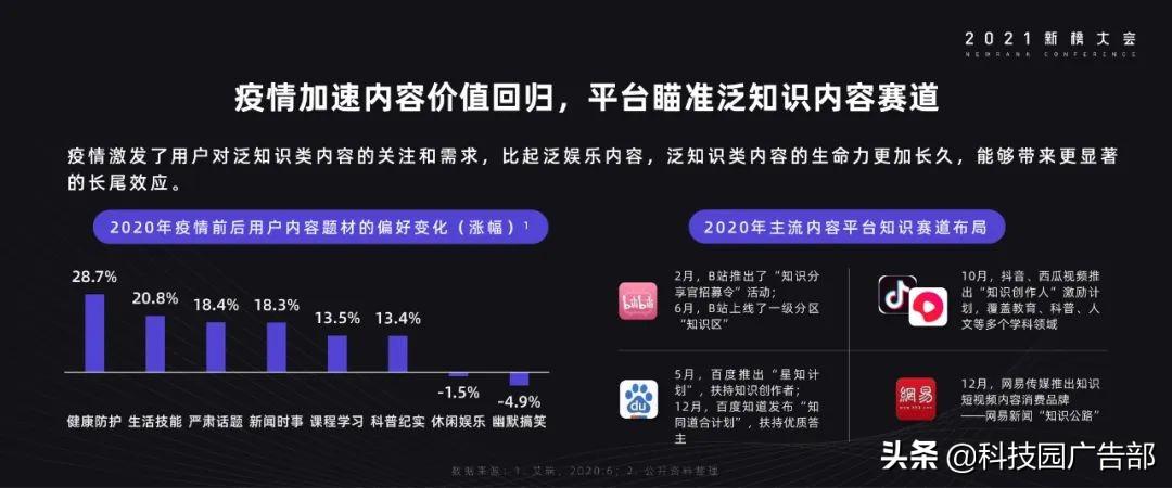 《2021年内容产业年度报告》（生产生活基础设施）