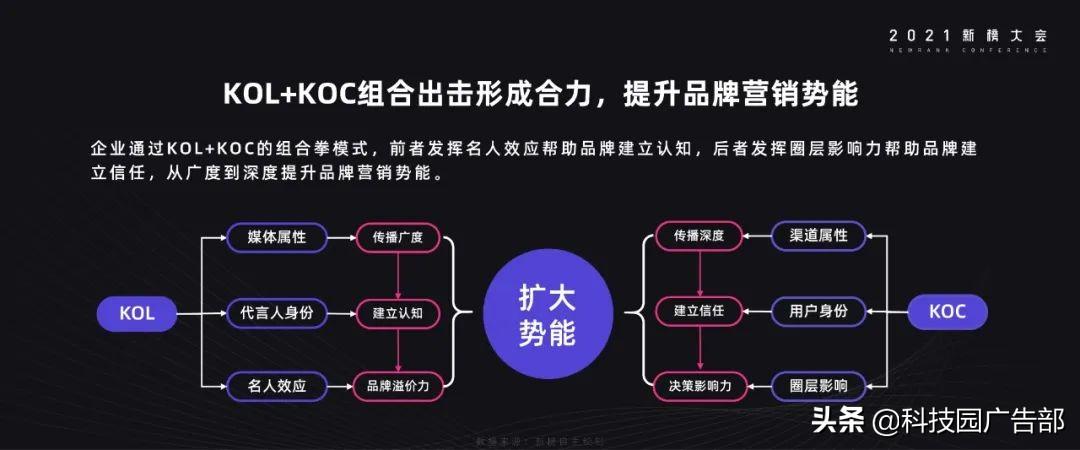 《2021年内容产业年度报告》（生产生活基础设施）