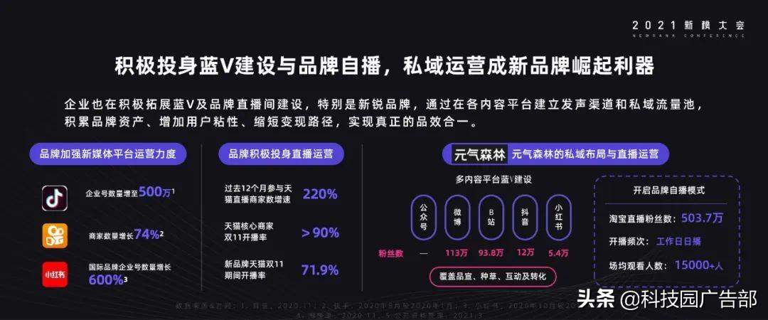 《2021年内容产业年度报告》（生产生活基础设施）