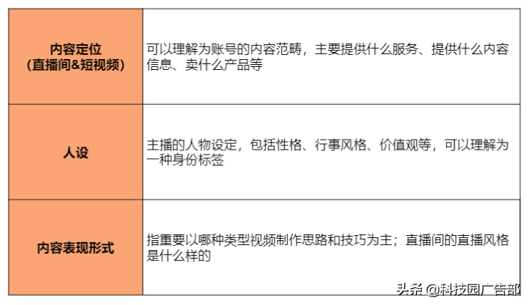 抖音教科书般的直播实操方法论文（商家模式团队如何配置人员）