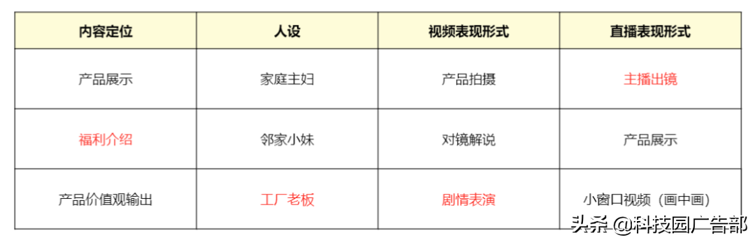 抖音教科书般的直播实操方法论文（商家模式团队如何配置人员）